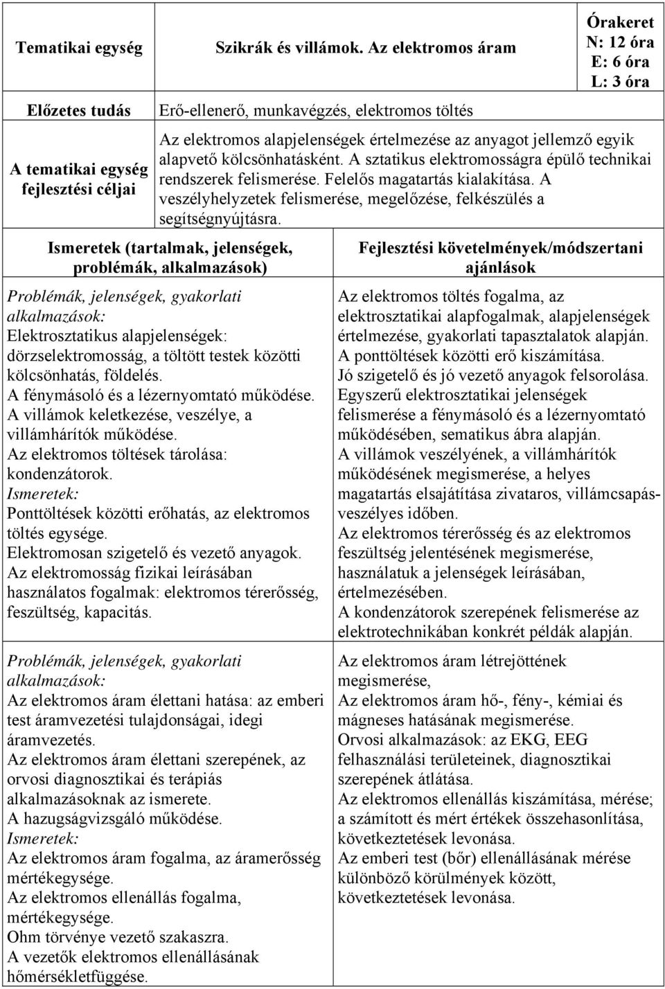 A sztatikus elektromosságra épülő technikai rendszerek felismerése. Felelős magatartás kialakítása. A veszélyhelyzetek felismerése, megelőzése, felkészülés a segítségnyújtásra.