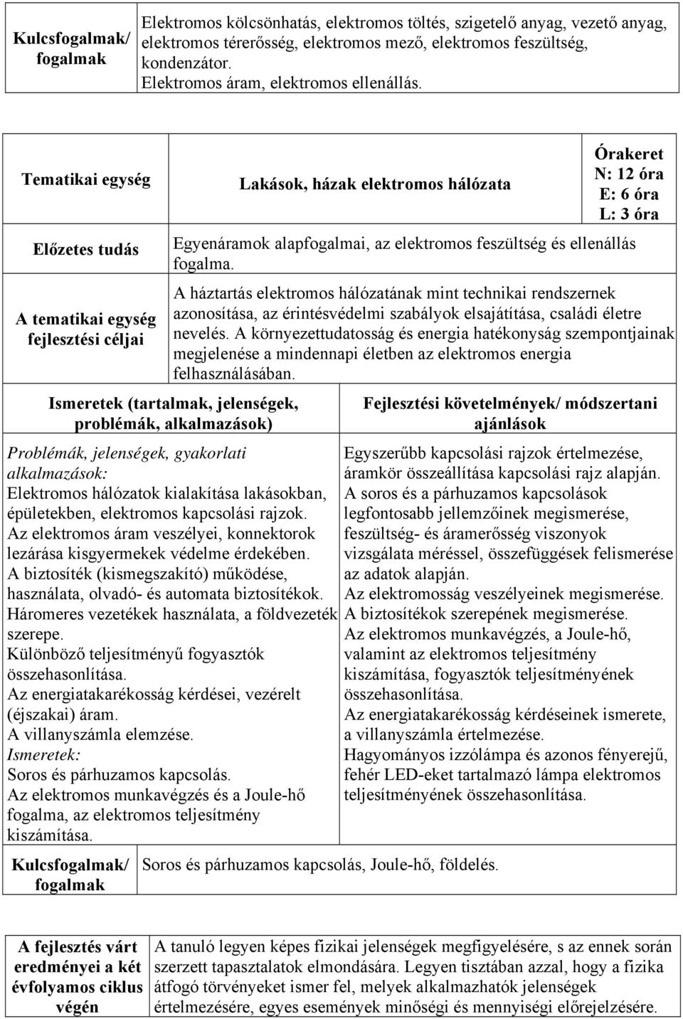 A háztartás elektromos hálózatának mint technikai rendszernek azonosítása, az érintésvédelmi szabályok elsajátítása, családi életre nevelés.