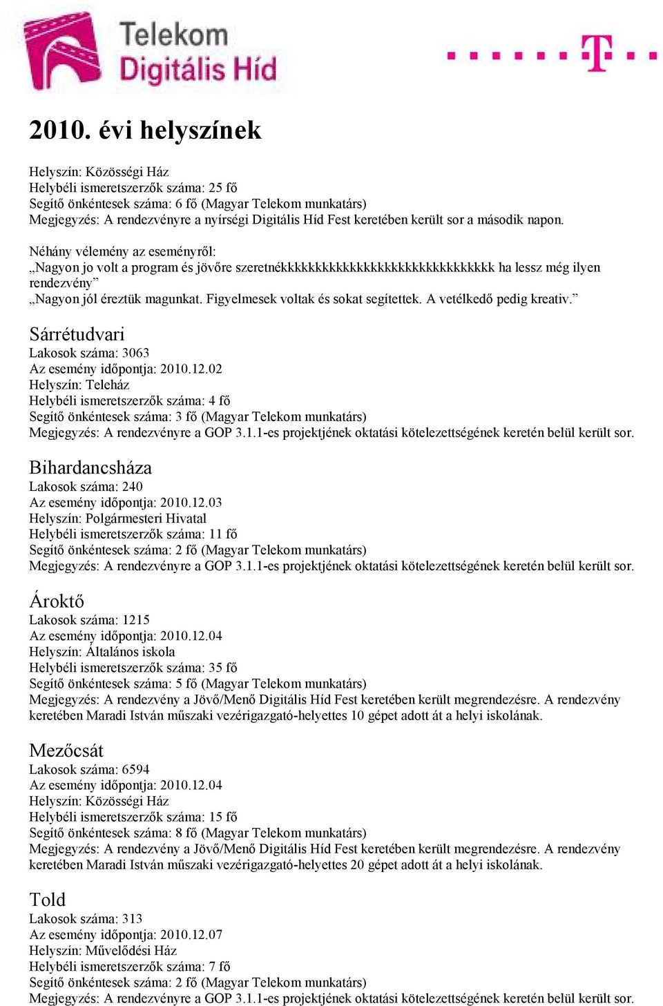 02 Helyszín: Teleház Helybéli ismeretszerzık száma: 4 fı Bihardancsháza Lakosok száma: 240 Az esemény idıpontja: 2010.12.