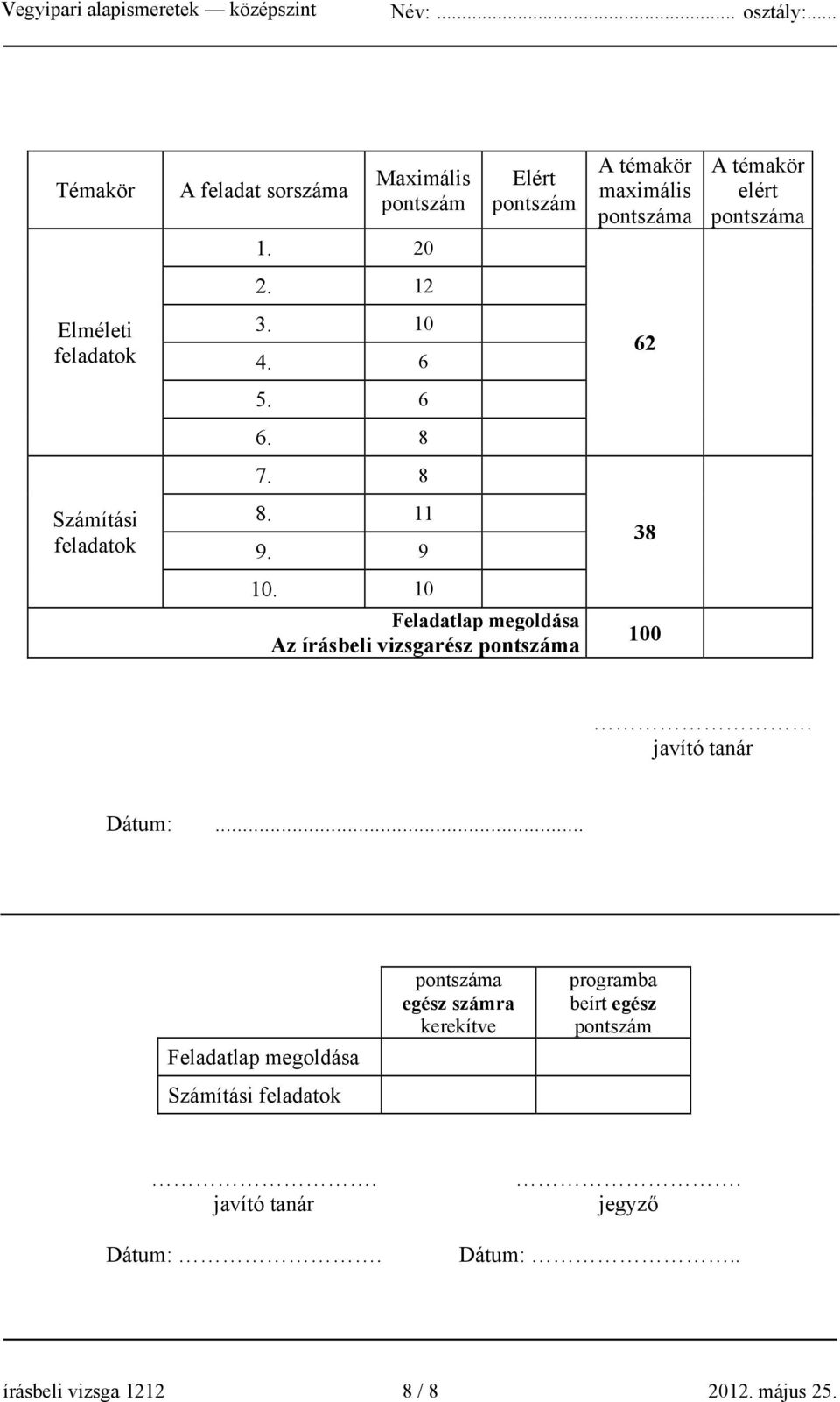 8 Számítási feladatok 8. 11 9. 9 38 10. 10 Feladatlap megoldása Az írásbeli vizsgarész pontszáma 100 javító tanár Dátum:.