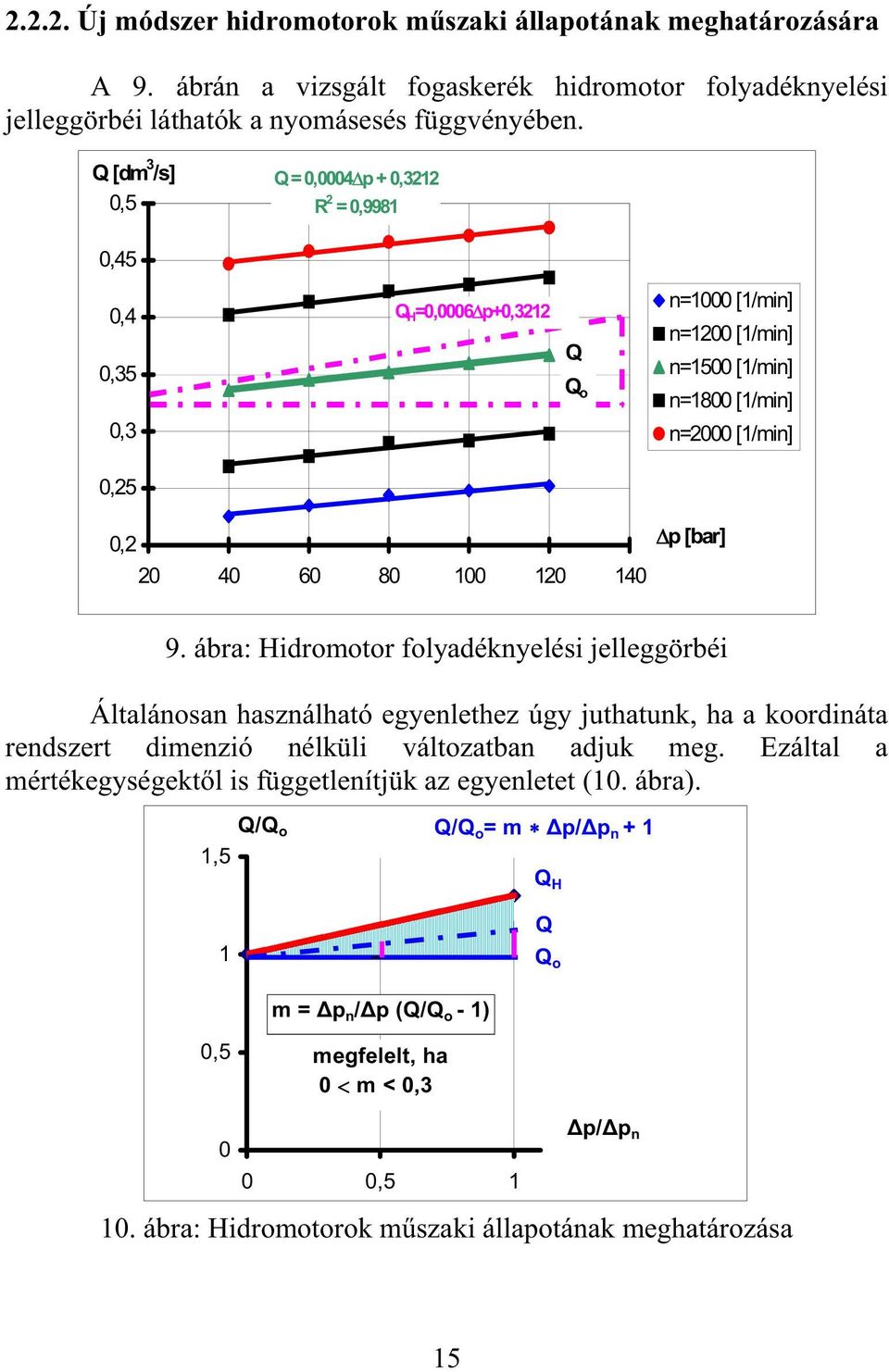 100 120 140 9. ábra: Hidromotor folyadéknyelési jelleggörbéi Általánosan használható egyenlethez úgy juthatunk, ha a koordináta rendszert dimenzió nélküli változatban adjuk meg.