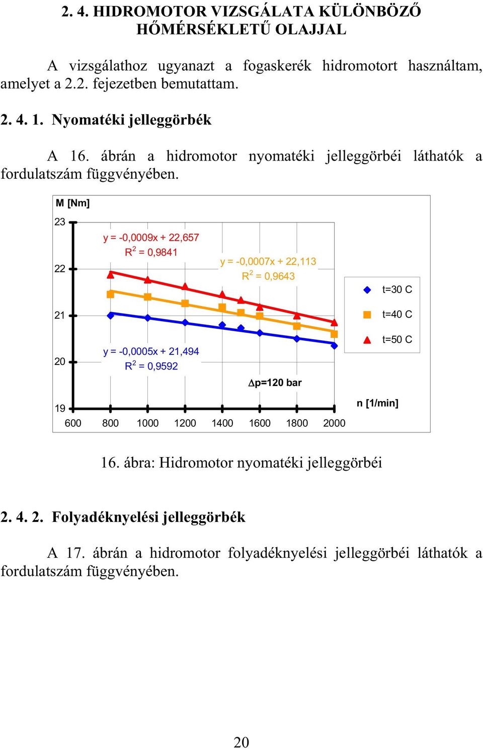 M [Nm] 23 22 y = -0,0009x + 22,657 R 2 = 0,9841 y = -0,0007x + 22,113 R 2 = 0,9643 t=30 C 21 t=40 C 20 y = -0,0005x + 21,494 R 2 = 0,9592 t=50 C p=120 bar 19 600