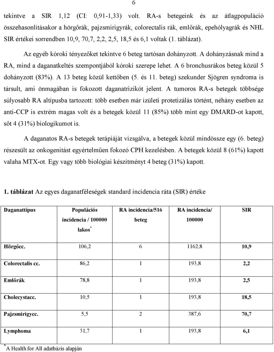 táblázat). Az egyéb kóroki tényezőket tekintve 6 beteg tartósan dohányzott. A dohányzásnak mind a RA, mind a daganatkeltés szempontjából kóroki szerepe lehet.