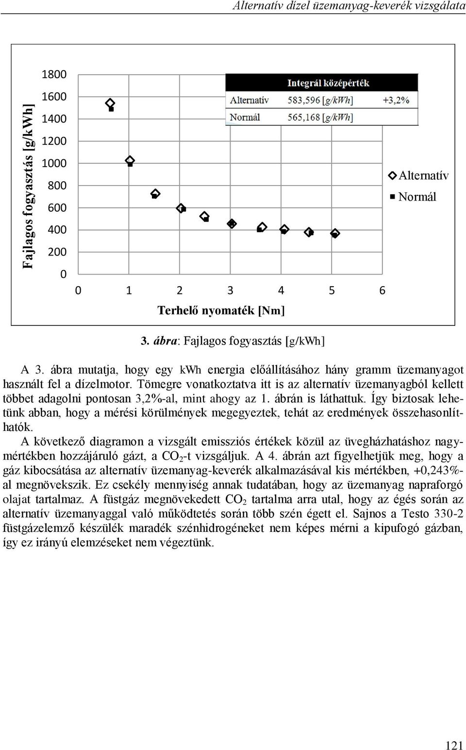 Tömegre vonatkoztatva itt is az alternatív üzemanyagból kellett többet adagolni pontosan 3,2%-al, mint ahogy az 1. ábrán is láthattuk.