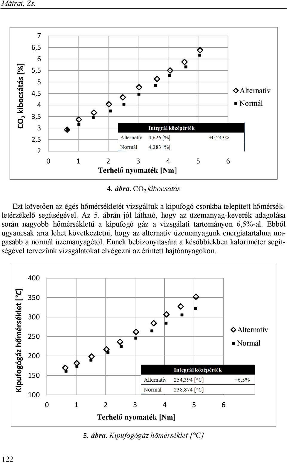 ábrán jól látható, hogy az üzemanyag-keverék adagolása során nagyobb hőmérsékletű a kipufogó gáz a vizsgálati tartományon 6,5%-al.