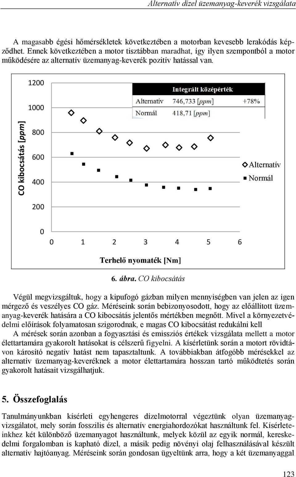 CO kibocsátás Végül megvizsgáltuk, hogy a kipufogó gázban milyen mennyiségben van jelen az igen mérgező és veszélyes CO gáz.