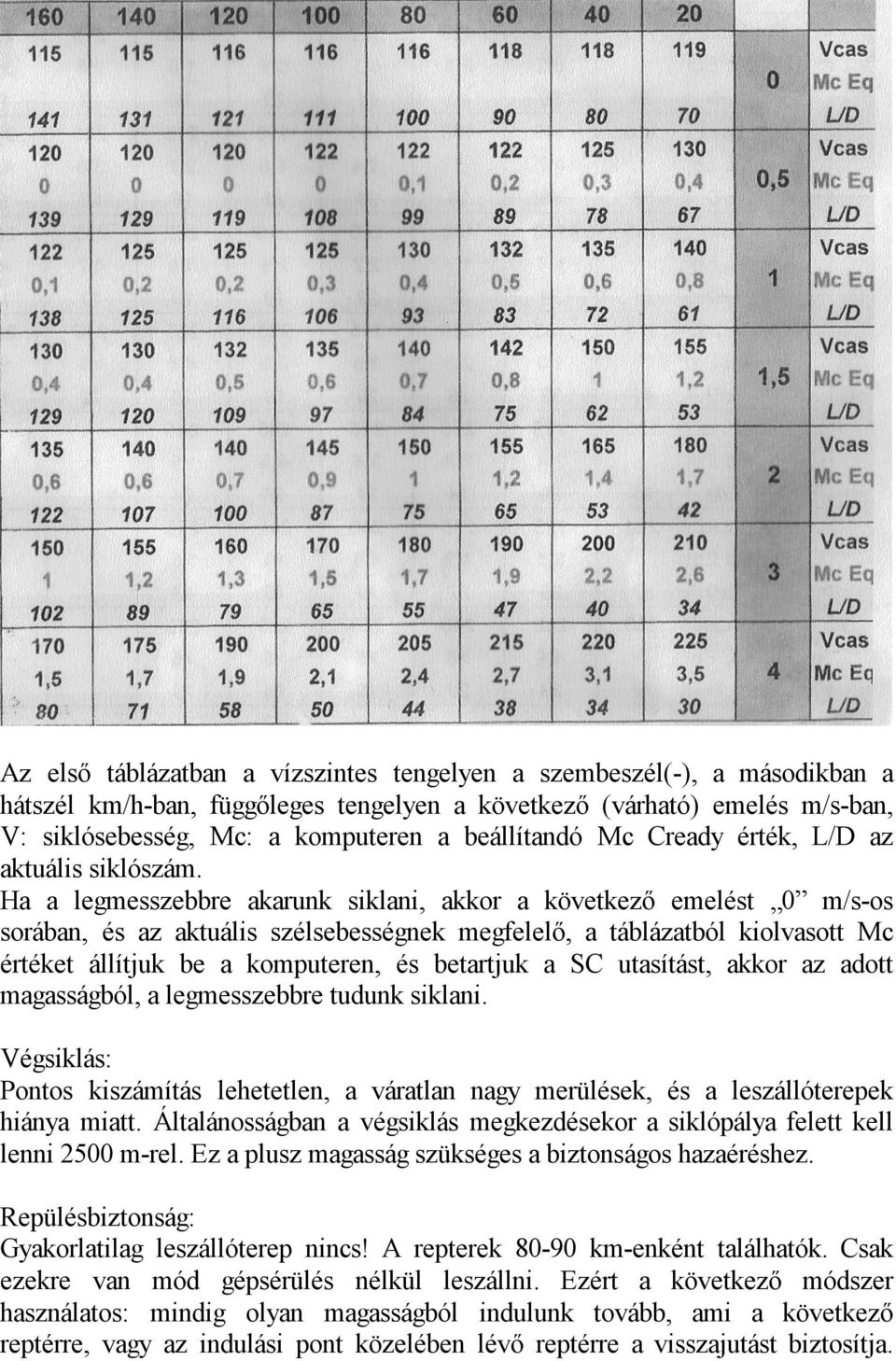 Ha a legmesszebbre akarunk siklani, akkor a következő emelést 0 m/s-os sorában, és az aktuális szélsebességnek megfelelő, a táblázatból kiolvasott Mc értéket állítjuk be a komputeren, és betartjuk a