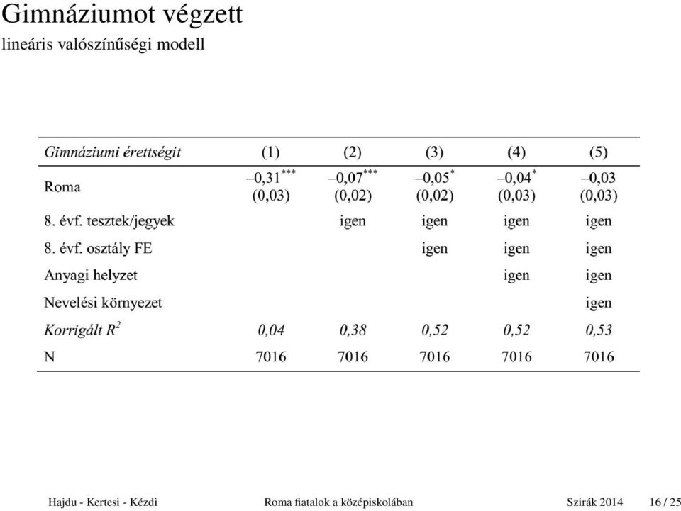 Kertesi - Kézdi Roma fiatalok