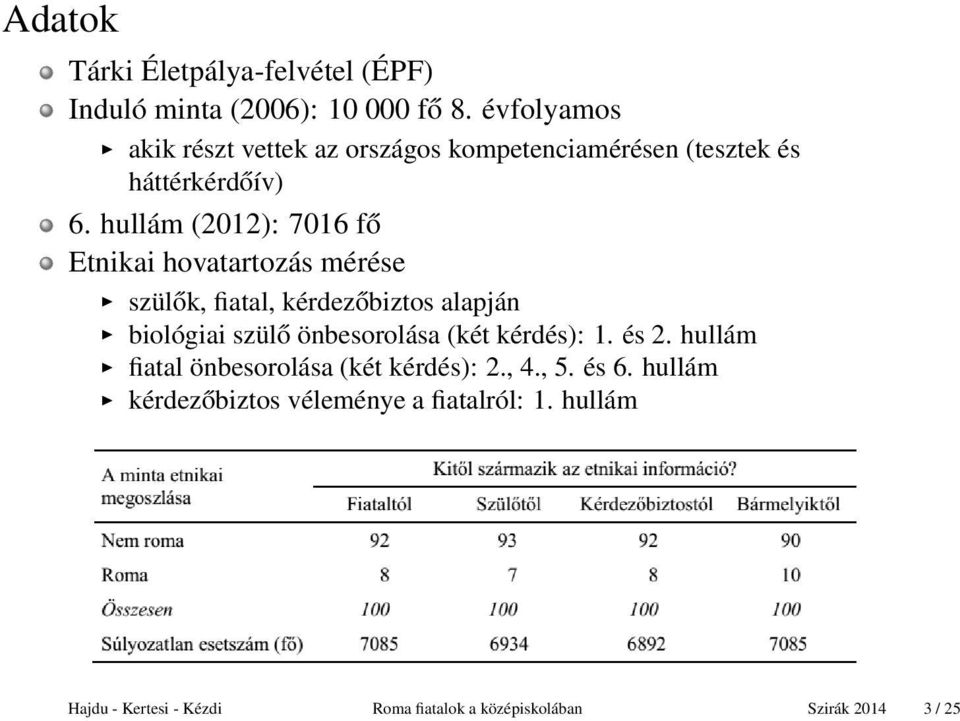 hullám (2012): 7016 fő Etnikai hovatartozás mérése szülők, fiatal, kérdezőbiztos alapján biológiai szülő önbesorolása