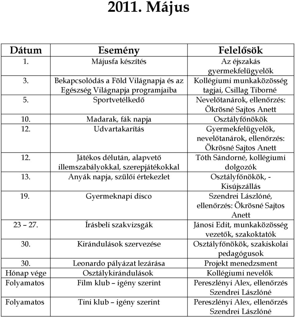 Játékos délután, alapvető illemszabályokkal, szerepjátékokkal Tóth Sándorné, kollégiumi dolgozók 13. Anyák napja, szülői értekezlet Osztályfőnökök, - Kisújszállás 19. Gyermeknapi disco, 23 27.