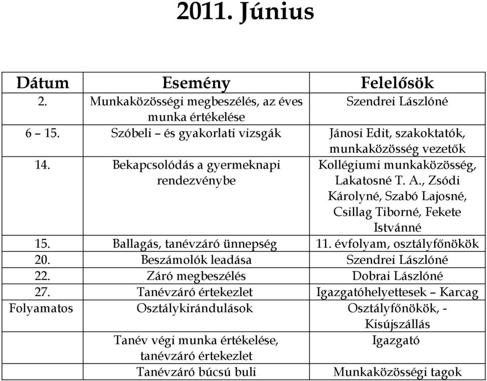 Ballagás, tanévzáró ünnepség 11. évfolyam, osztályfőnökök 20. Beszámolók leadása 22. Záró megbeszélés Dobrai Lászlóné 27.