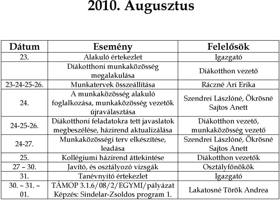 Diákotthoni feladatokra tett javaslatok Diákotthon vezető, megbeszélése, házirend aktualizálása munkaközösség vezető 24-27.