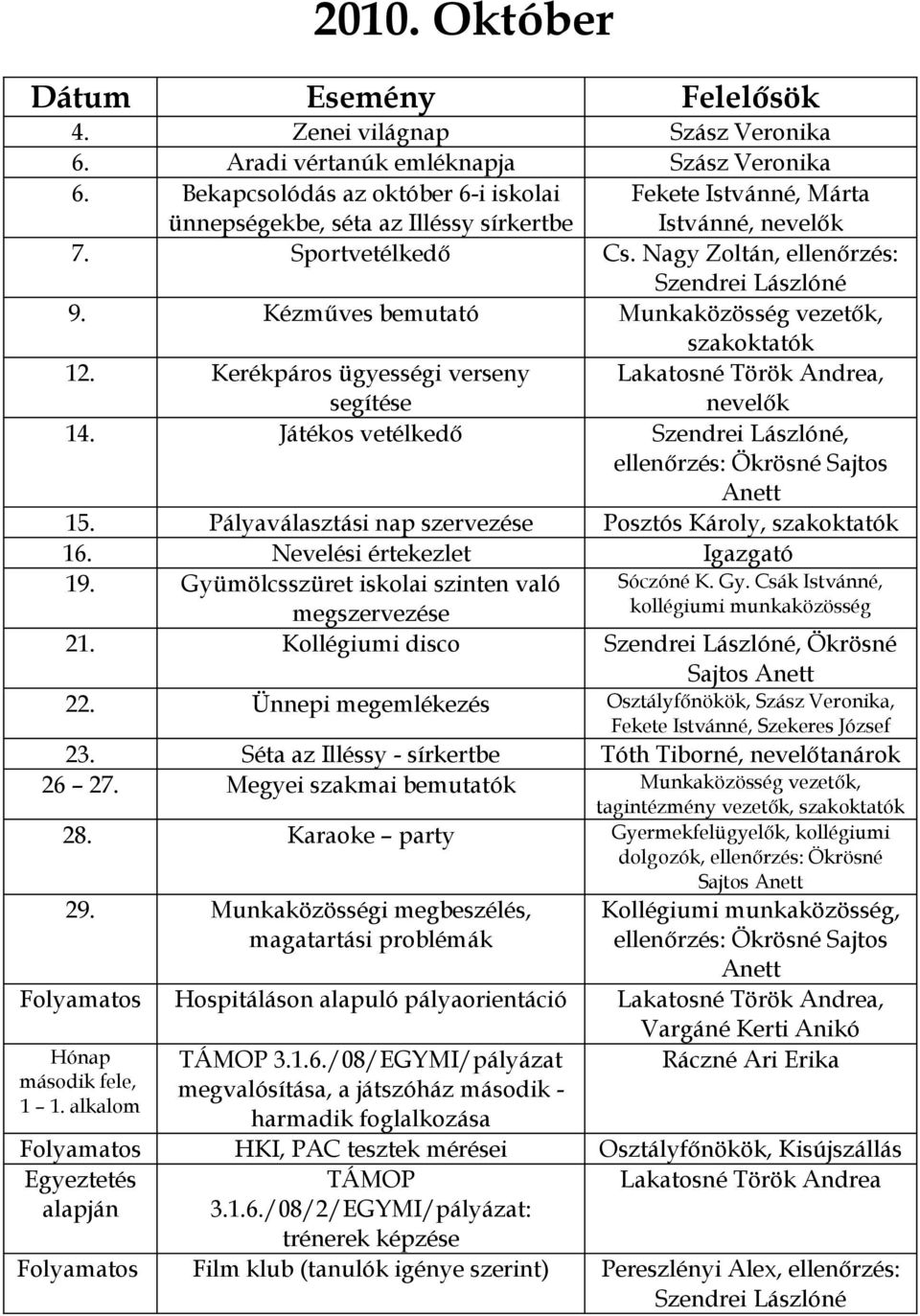 Kézműves bemutató Munkaközösség vezetők, szakoktatók 12. Kerékpáros ügyességi verseny segítése Lakatosné Török Andrea, nevelők 14. Játékos vetélkedő, 15.