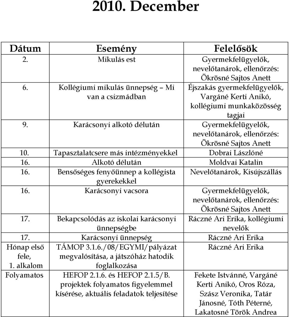 Bensőséges fenyőünnep a kollégista Nevelőtanárok, Kisújszállás gyerekekkel 16. Karácsonyi vacsora Gyermekfelügyelők, 17. Bekapcsolódás az iskolai karácsonyi ünnepségbe, kollégiumi nevelők 17.