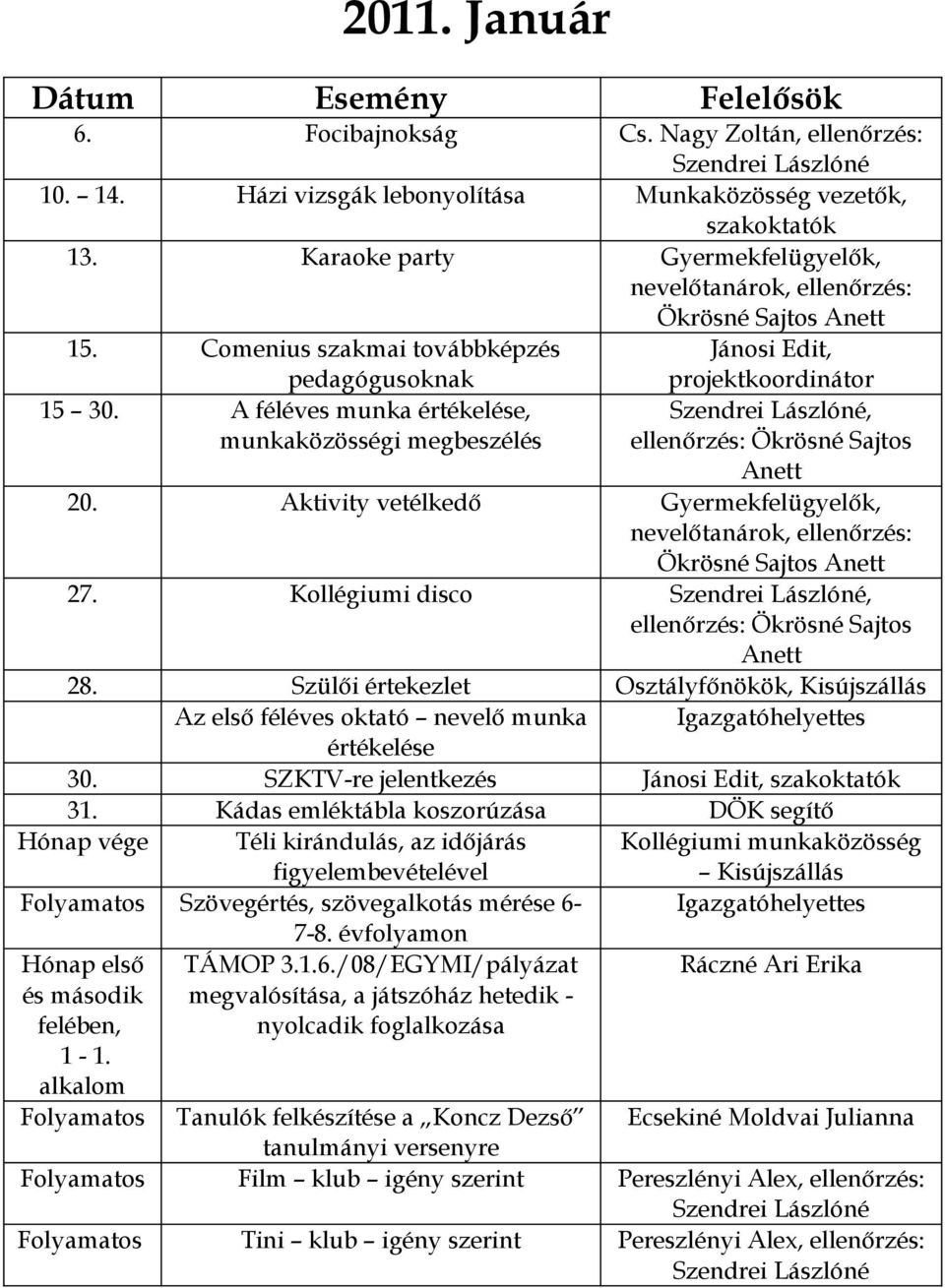 Kollégiumi disco, 28. Szülői értekezlet Osztályfőnökök, Kisújszállás Az első féléves oktató nevelő munka Igazgatóhelyettes értékelése 30. SZKTV-re jelentkezés Jánosi Edit, szakoktatók 31.