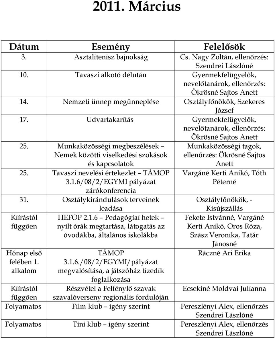 Osztálykirándulások terveinek leadása Kiírástól függően Hónap első felében 1. alkalom HEFOP 2.1.6 