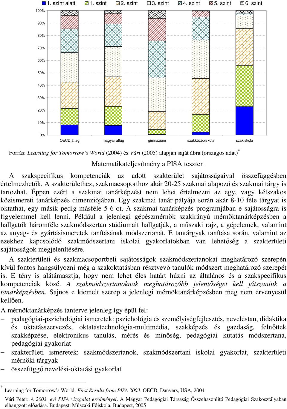 adat) * Matematikateljesítmény a PISA teszten A szakspecifikus kompetenciák az adott szakterület sajátosságaival összefüggésben értelmezhetők.