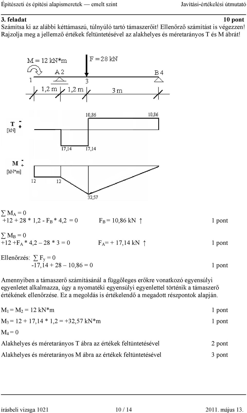 M A = 0 +12 + 28 * 1,2 - F B * 4,2 = 0 F B = 10,86 kn M B = 0 +12 +F A * 4,2 28 * 3 = 0 F A = + 17,14 kn Ellenőrzés: F y = 0-17,14 + 28 10,86 = 0 Amennyiben a támaszerő számításánál a függőleges