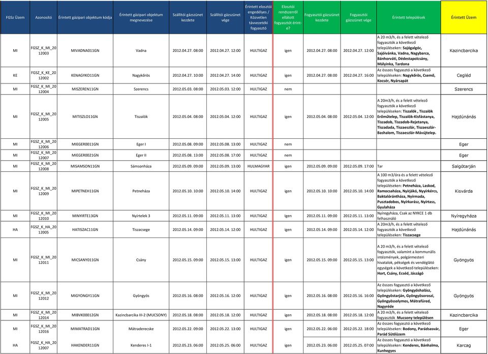 05.03. 08:00 2012.05.03. 12:00 HULTIGAZ nem Szerencs Cegléd FGSZ_K 20 12005 TISZLO11GN Tiszalök 2012.05.04.