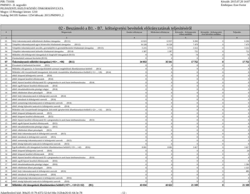 Helyi önkormányzatok működésének általános támogatása (B111) 12 023 12 037 6 266 0 6 266 02 Települési önkormányzatok egyes köznevelési feladatainak támogatása (B112) 16 328 16 328 7 479 0 7 479 03