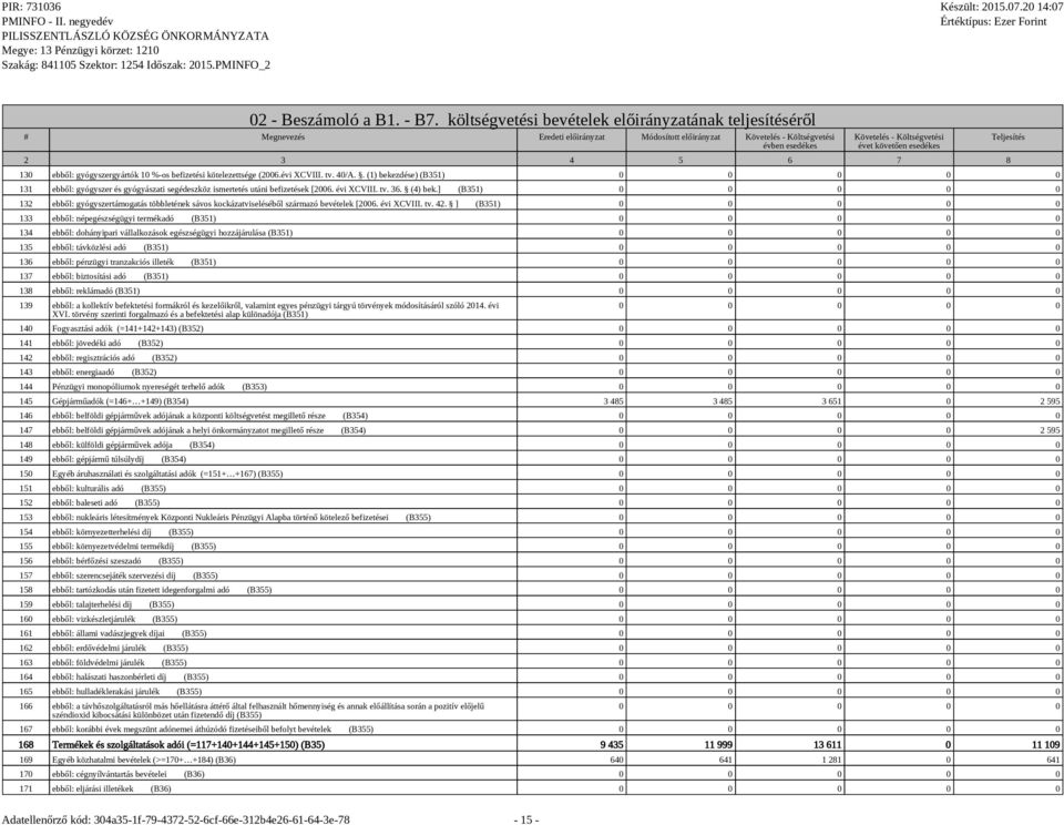 130 ebből: gyógyszergyártók 10 %-os befizetési kötelezettsége (2006.évi XCVIII. tv. 40/A.