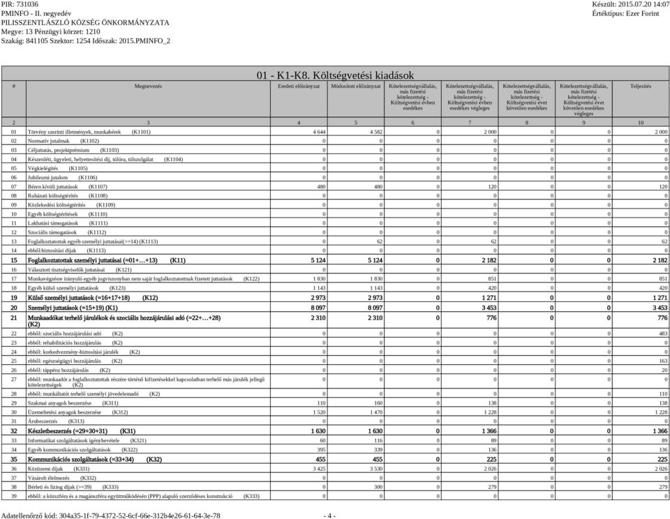 2 000 0 0 2 000 02 Normatív jutalmak (K1102) 03 Céljuttatás, projektprémium (K1103) 04 Készenléti, ügyeleti, helyettesítési díj, túlóra, túlszolgálat (K1104) 05 Végkielégítés (K1105) 06 Jubileumi