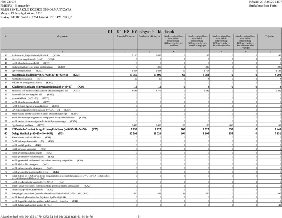 165 0 0 165 41 Közvetített szolgáltatások (>=42) (K335) 42 ebből: államháztartáson belül (K335) 43 Szakmai tevékenységet segítő szolgáltatások (K336) 0 200 0 200 0 0 200 44 Egyéb szolgáltatások