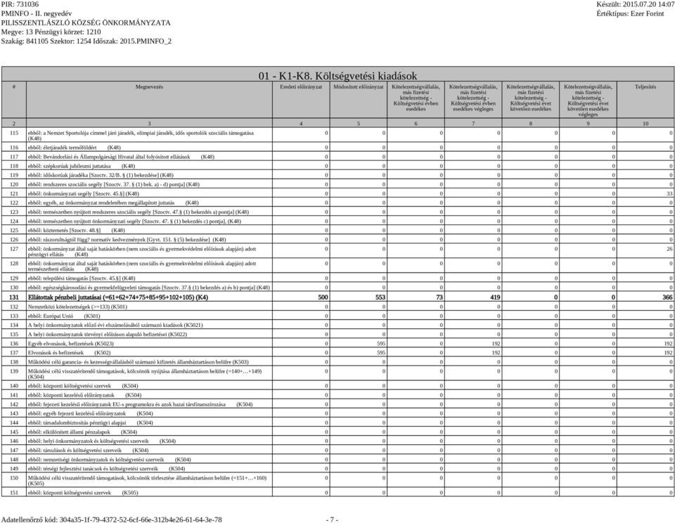 járadék, idős sportolók szociális támogatása (K48) 116 ebből: életjáradék termőföldért (K48) 117 ebből: Bevándorlási és Állampolgársági Hivatal által folyósított ellátások (K48) 118 ebből: szépkorúak