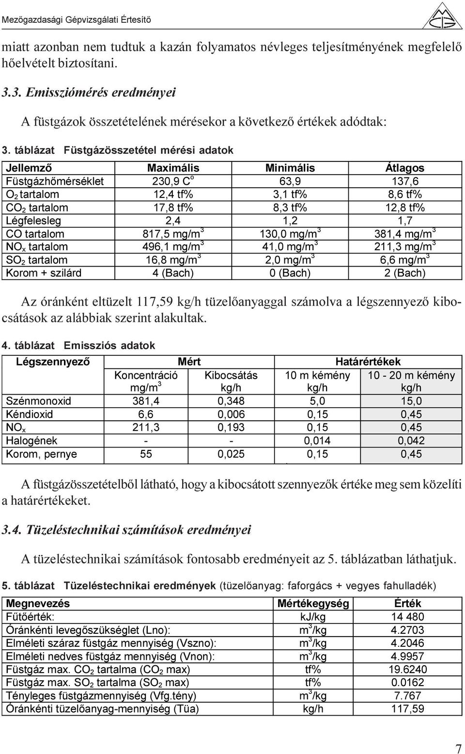 Légfelesleg 2,4 1,2 1,7 CO tartalom 817,5 mg/m 3 130,0 mg/m 3 381,4 mg/m 3 NO x tartalom 496,1 mg/m 3 41,0 mg/m 3 211,3 mg/m 3 SO 2 tartalom 16,8 mg/m 3 2,0 mg/m 3 6,6 mg/m 3 Korom + szilárd 4 (Bach)