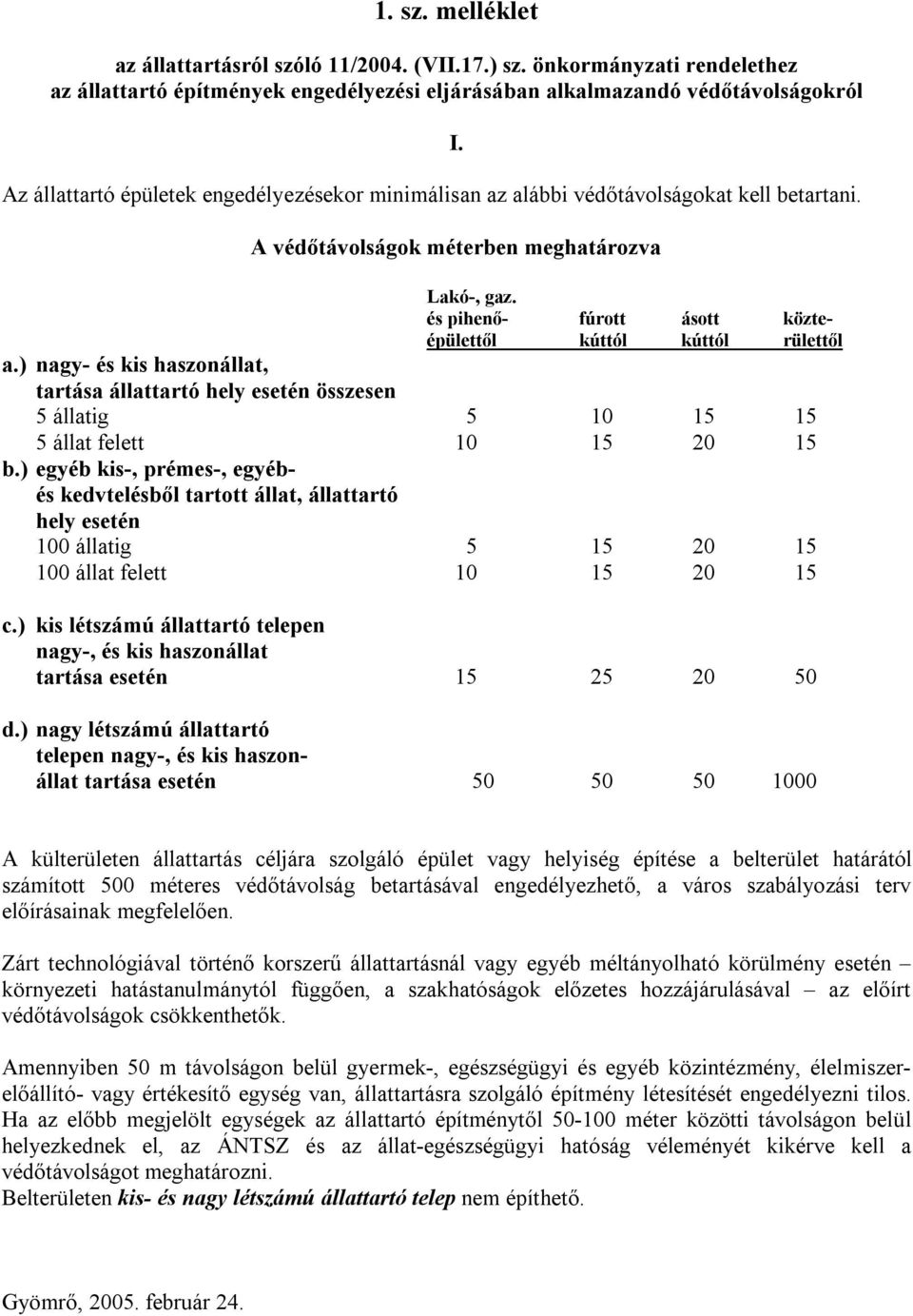 betartani. I. A védőtávolságok méterben meghatározva Lakó-, gaz. és pihenő- fúrott ásott közteépülettől kúttól kúttól rülettől a.