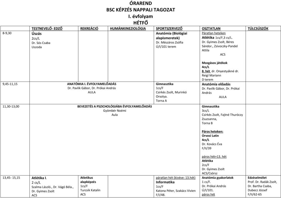 , Béres Sándor., Zsivoczky-Pandel Attila 9,45-11,15 ANATÓMIA I. ÉVFOLYAMELŐAÁS r. Pavlik Gábor, r.