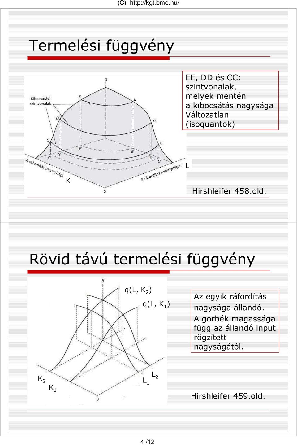 Rövid távú termelési függvény q(, 2 ) q(, 1 ) Az egyik ráfordítás nagysága