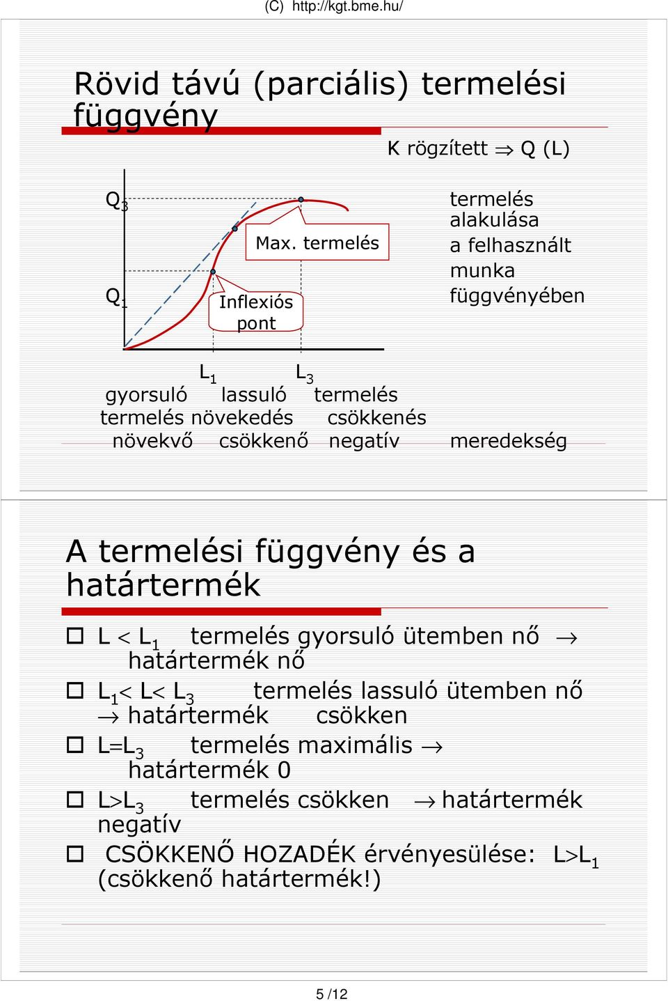 csökkenés növekvı csökkenı negatív meredekség A termelési függvény és a határtermék < 1 termelés gyorsuló ütemben nı határtermék