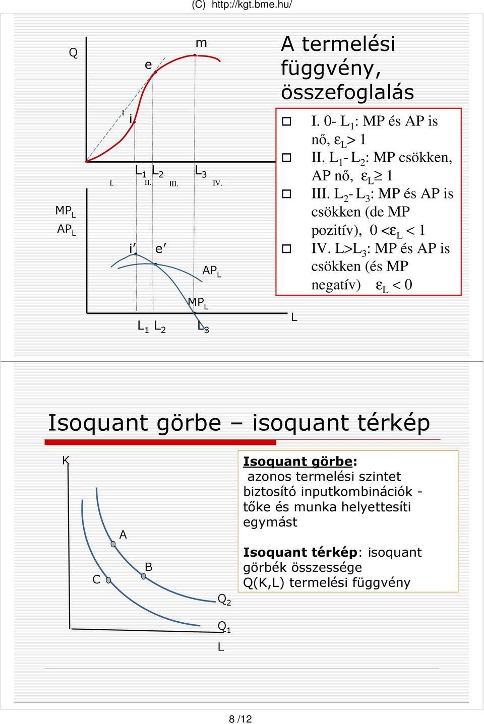 > 3 : MP és AP is csökken (és MP negatív) ε < 0 MP 1 2 3 Isoquant görbe isoquant térké C A B Isoquant görbe: azonos