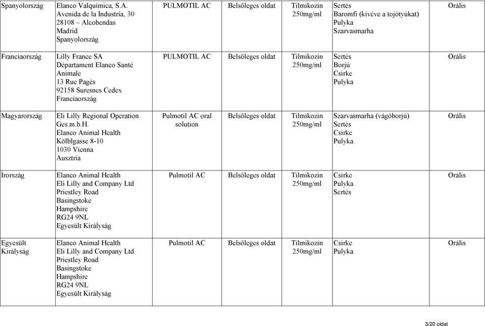 Départament Elanco Santé Animale 13 Rue Pagès 92158 Suresnes Cedex Franciaország PULMOTIL AC Belsőleges oldat Tilmikozin Magyarország Eli Lilly Regional Operation Ges.m.b.H.