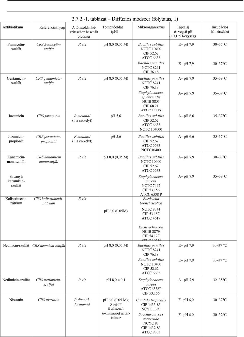 gentamicinszulfát Jozamicin CRS jozamicin R metanol (l.