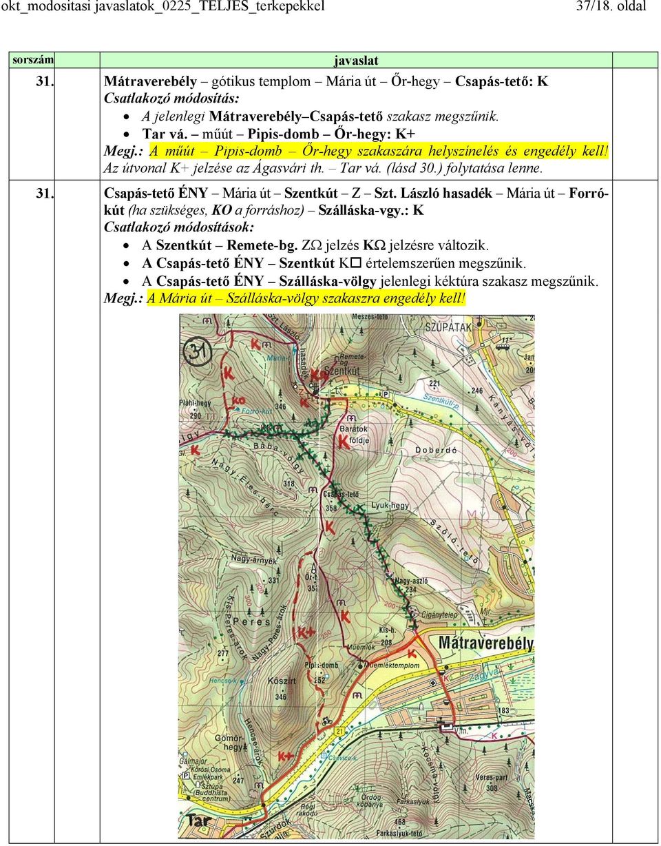 31. Csapás-tető ÉNY Mária út Szentkút Z Szt. László hasadék Mária út Forrókút (ha szükséges, KO a forráshoz) Szálláska-vgy.: K A Szentkút Remete-bg.