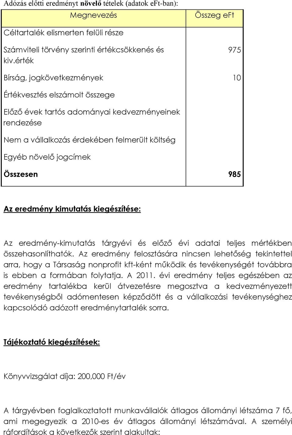 Összesen 985 Az eredmény kimutatás kiegészítése: Az eredmény-kimutatás tárgyévi és előző évi adatai teljes mértékben összehasonlíthatók.