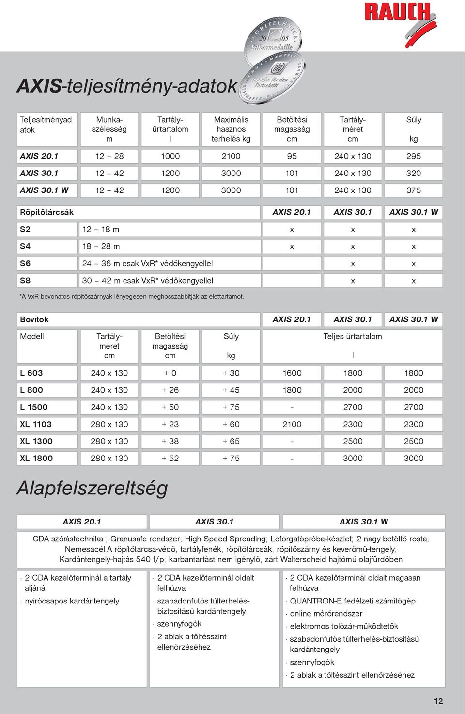 1 AXIS 30.1 W x x x x x x S6 24 36 m csak VxR* védõkengyellel x x S8 30 42 m csak VxR* védõkengyellel x x *A VxR bevonatos röpítõszárnyak lényegesen meghosszabbítják az élettartamot. Bovítok AXIS 20.