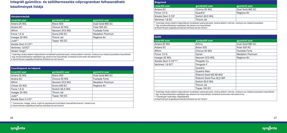 egy alkalommal használható, körtelevél-bolha ellen két alkalommal Csonthéjasok és héjasok rovarölő szer gombaölő szer gyomirtó szer Actara 25 WG Dual Gold 960 EC Actara SC Chorus 50 WG Fusilade Forte