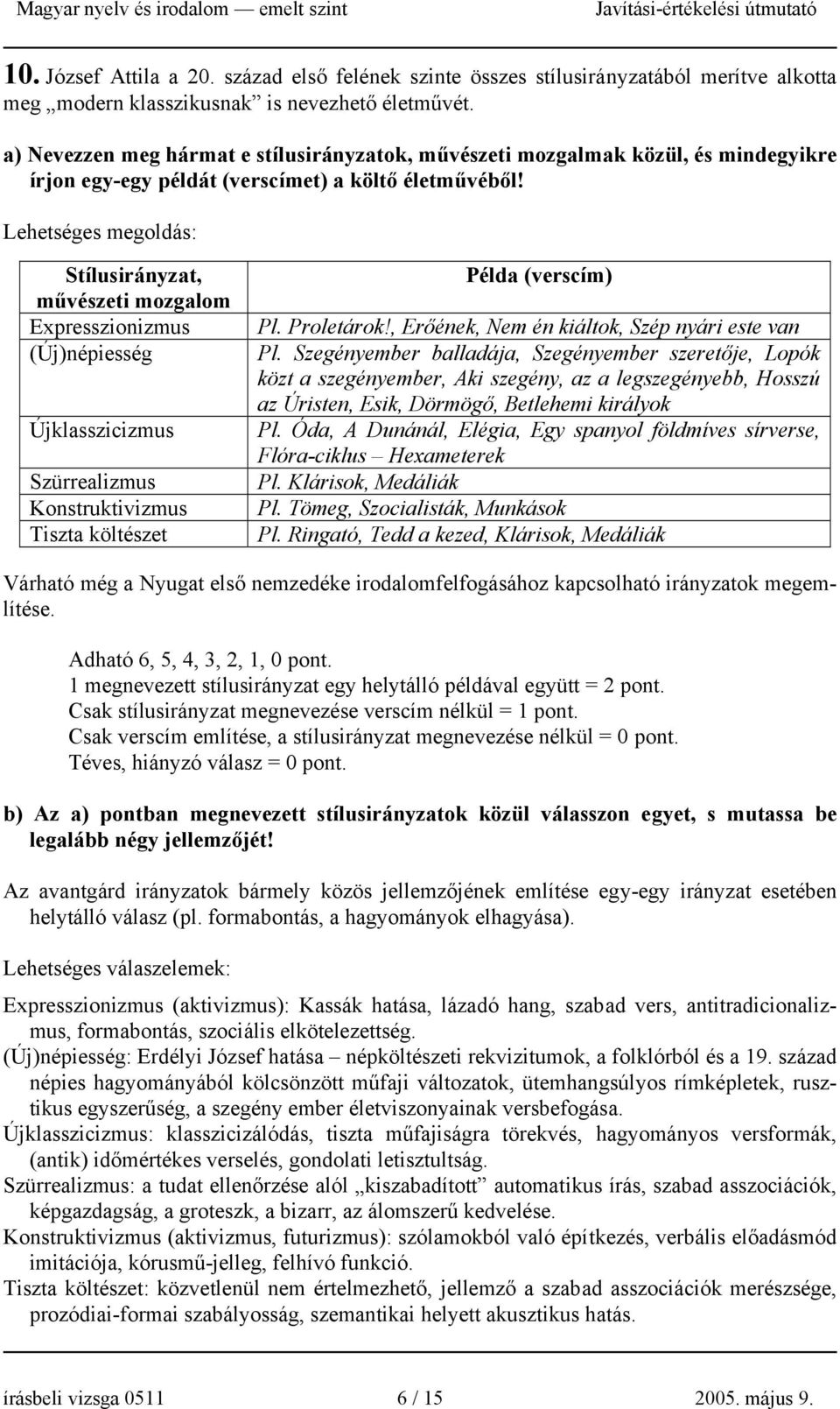 Lehetséges megoldás: Stílusirányzat, művészeti mozgalom Expresszionizmus (Új)népiesség Újklasszicizmus Szürrealizmus Konstruktivizmus Tiszta költészet Példa (verscím) Pl. Proletárok!