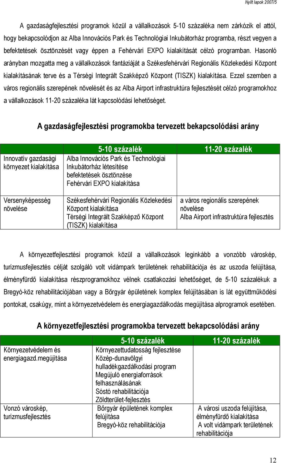 Hasonló arányban mozgatta meg a vállalkozások fantáziáját a Székesfehérvári Regionális Közlekedési Központ kialakításának terve és a Térségi Integrált Szakképző Központ (TISZK) kialakítása.