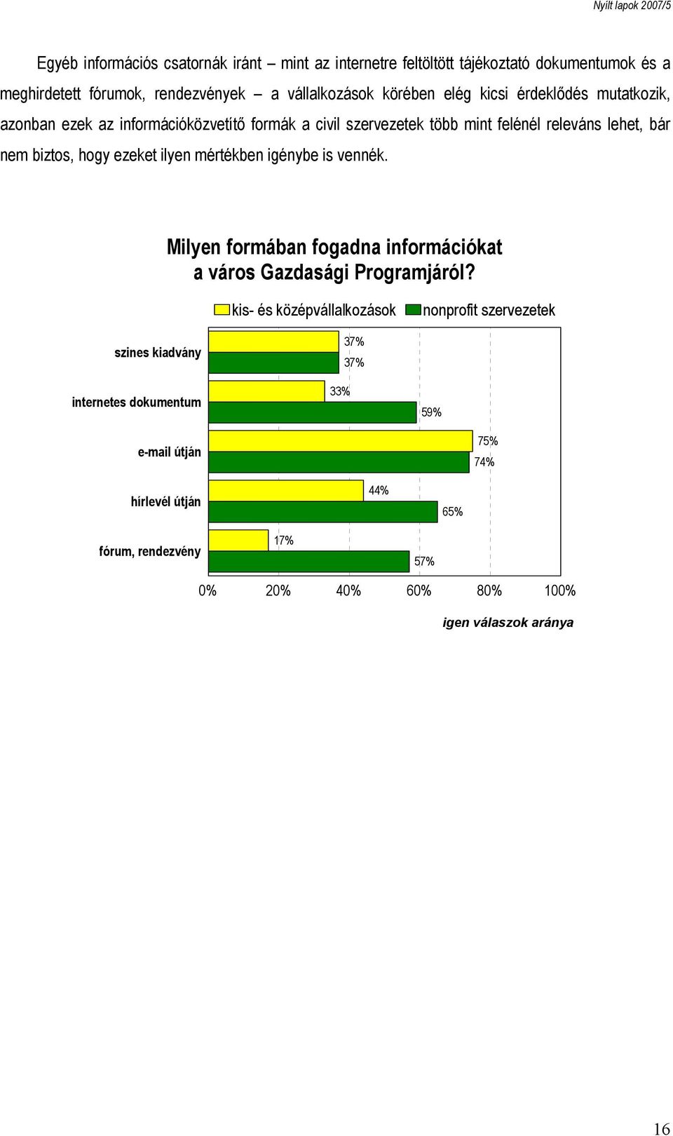 mértékben igénybe is vennék. Milyen formában fogadna információkat a város Gazdasági Programjáról?