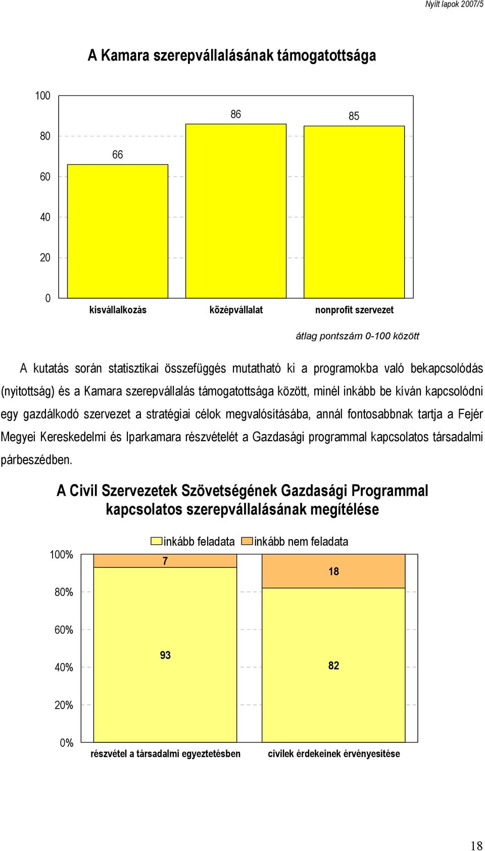 megvalósításába, annál fontosabbnak tartja a Fejér Megyei Kereskedelmi és Iparkamara részvételét a Gazdasági programmal kapcsolatos társadalmi párbeszédben.