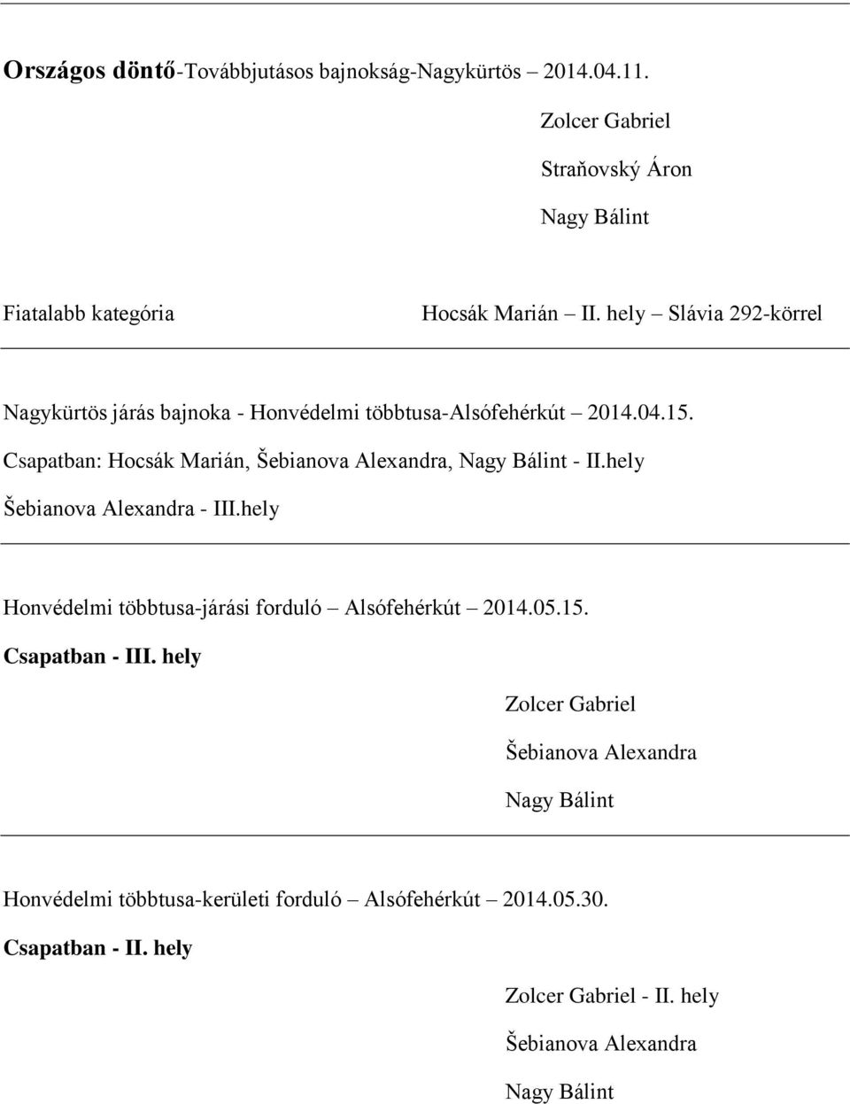 Csapatban: Hocsák Marián, Šebianova Alexandra, Nagy Bálint - II.hely Šebianova Alexandra - III.