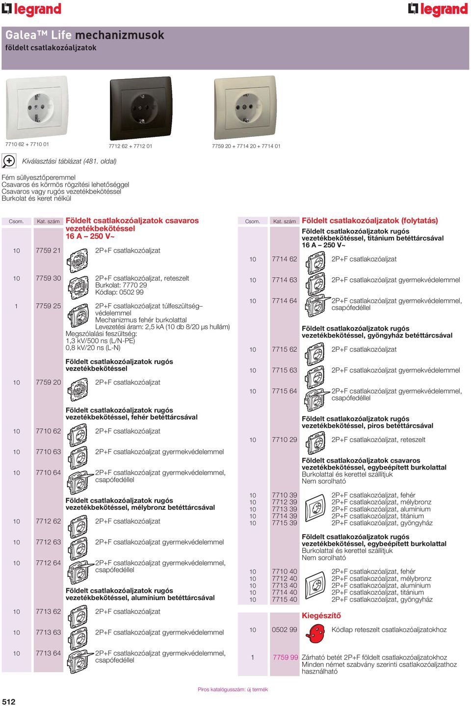 szám Földelt csatlakozóaljzatok (folytatás) Földelt csatlakozóaljzatok rugós vezetékbekötéssel, titánium betéttárcsával 16 A 250 V~ 10 7714 62 2P+F csatlakozóaljzat 10 7759 30 2P+F csatlakozóaljzat,