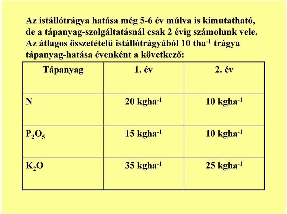 Az átlagos összetétele istállótrágyából 10 tha -1 trágya tápanyag-hatása