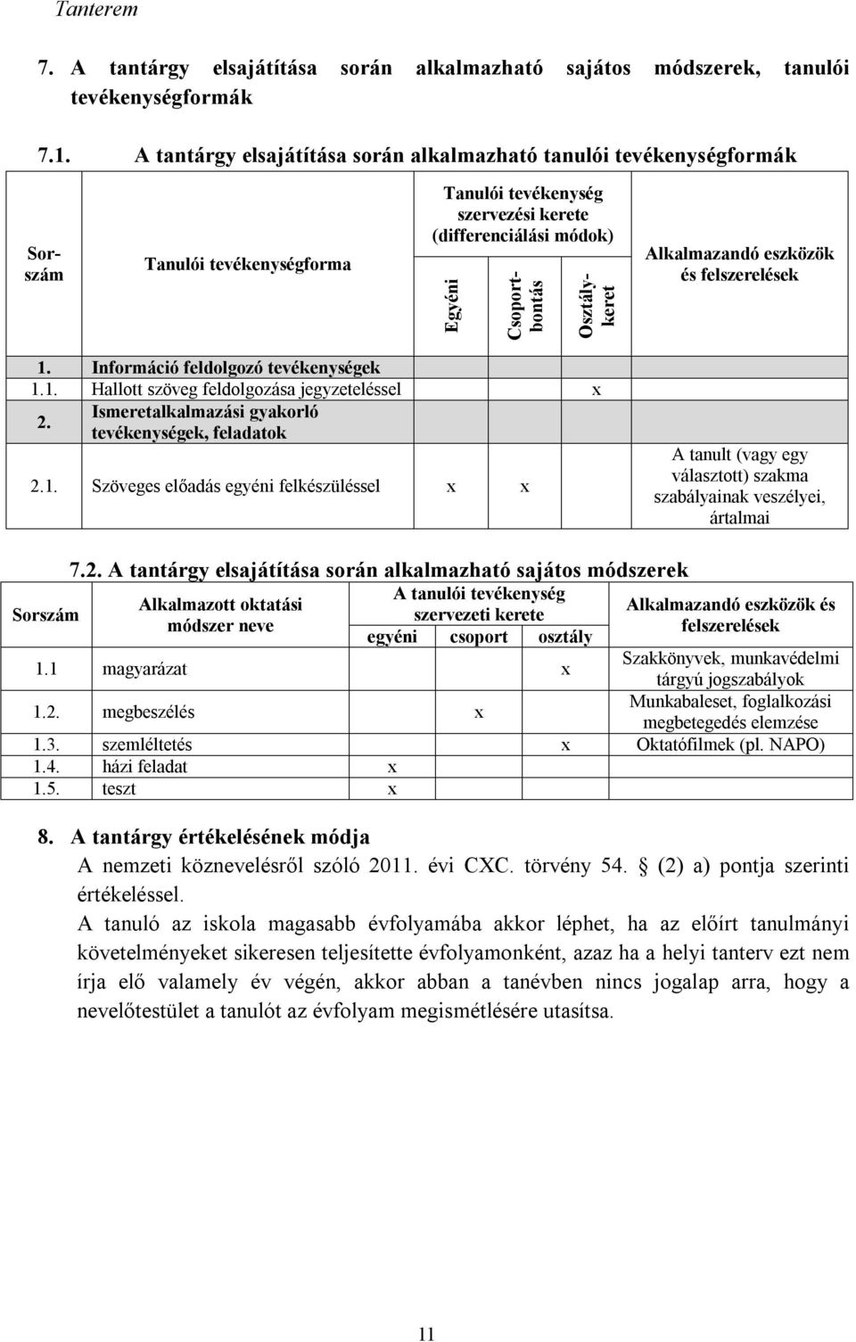 Alkalmazandó eszközök és felszerelések 1. Információ feldolgozó tevékenységek 1.1. Hallott szöveg feldolgozása jegyzeteléssel 2. Ismeretalkalmazási gyakorló tevékenységek, feladatok 2.1. Szöveges előadás egyéni felkészüléssel A tanult (vagy egy választott) szakma szabályainak veszélyei, ártalmai 7.