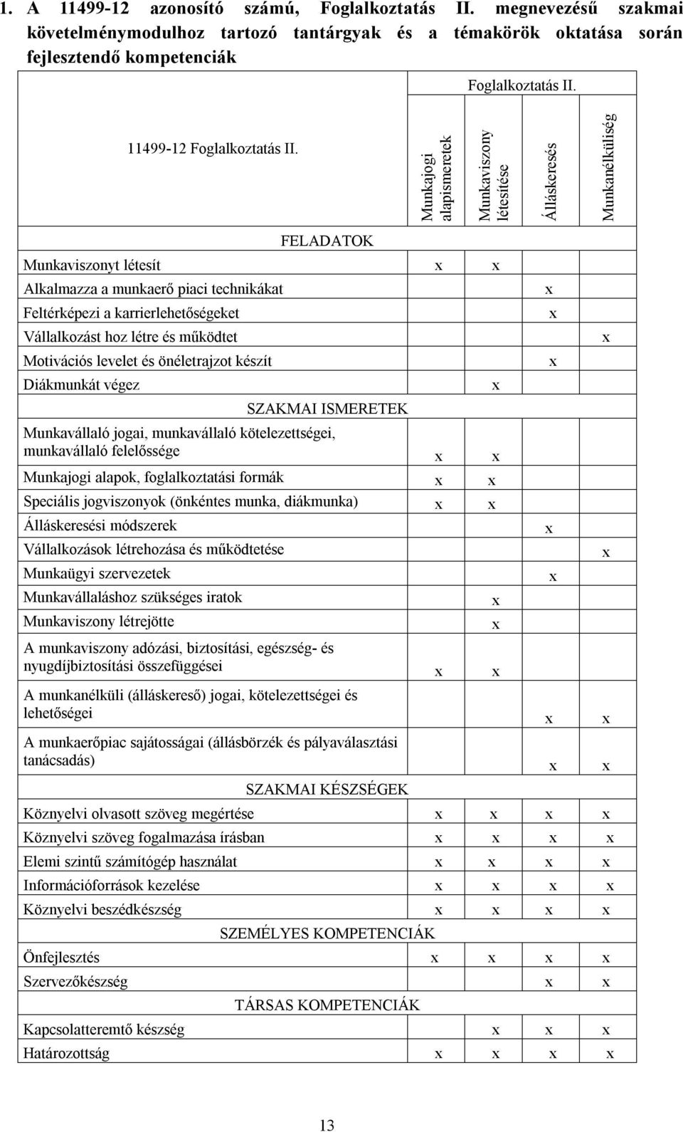 Munkajogi alapismeretek Munkaviszony létesítése Álláskeresés Munkanélküliség FELADATOK Munkaviszonyt létesít Alkalmazza a munkaerő piaci technikákat Feltérképezi a karrierlehetőségeket Vállalkozást