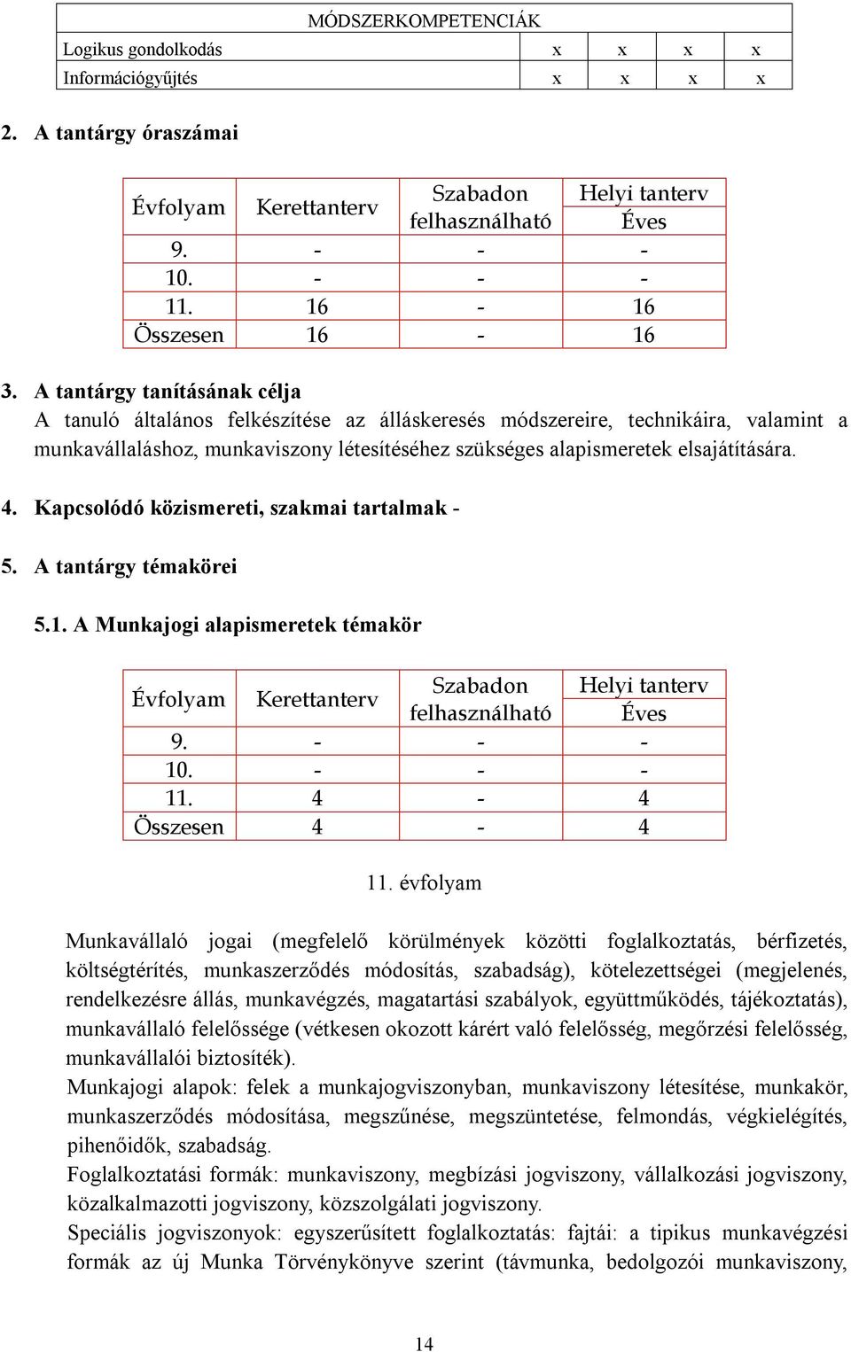 4. Kapcsolódó közismereti, szakmai tartalmak - 5. A tantárgy témakörei 5.1. A Munkajogi alapismeretek témakör 9. - - - 10. - - - 11. 4-4 Összesen 4-4 11.